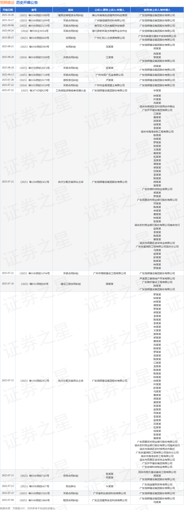 忠琦配资 恒辉建设作为被告/被上诉人的1起涉及租赁合同纠纷的诉讼将于2025年7月1日开庭